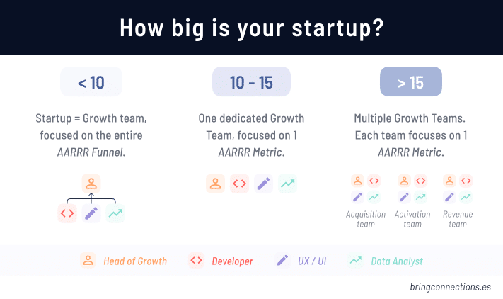 growth team