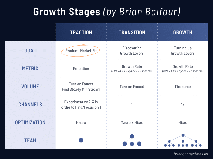 blog bring connections int growth stages