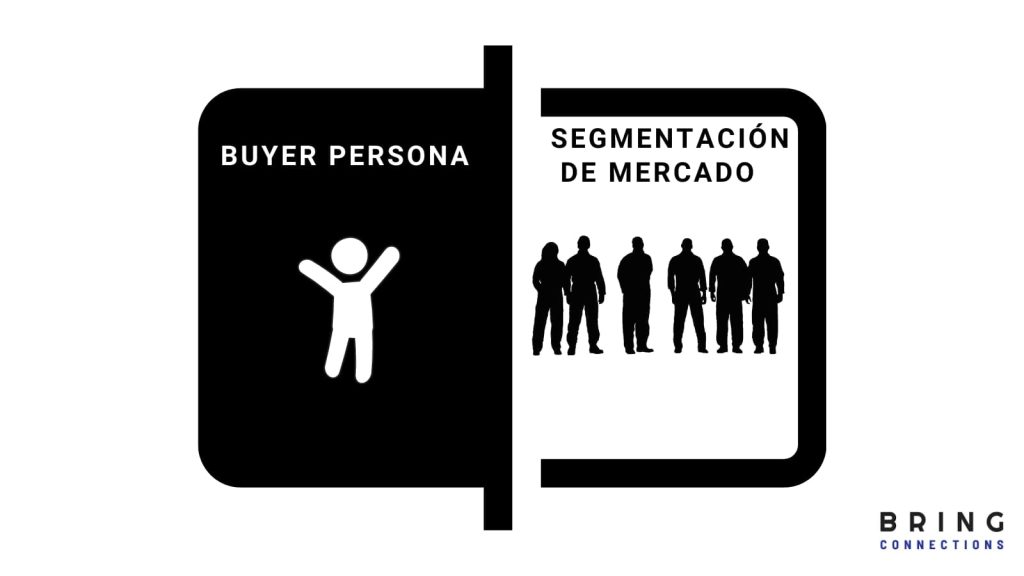 Ilustración buyer persona y segmentación de mercado