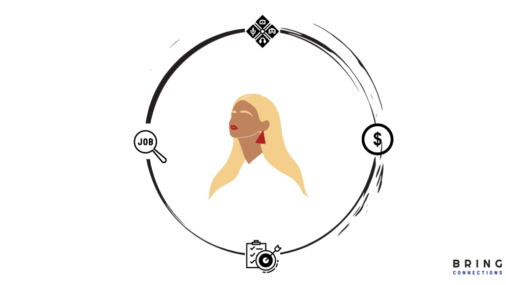 Ilustración buyer persona