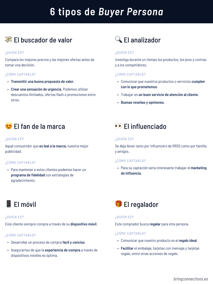 Tipos de buyer persona