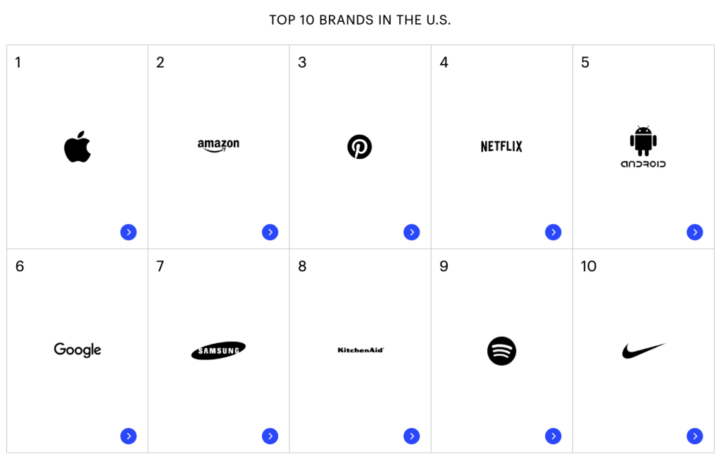 Top 10 marcas americanas
