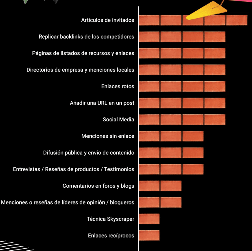 Estrategias link building