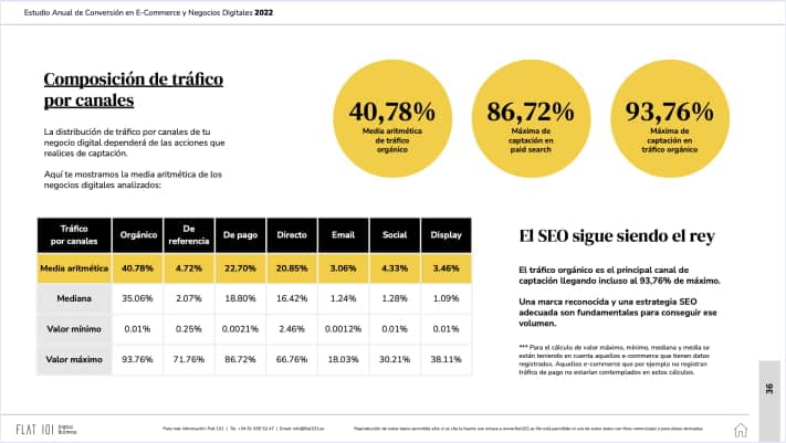 móviles tráfico por canales