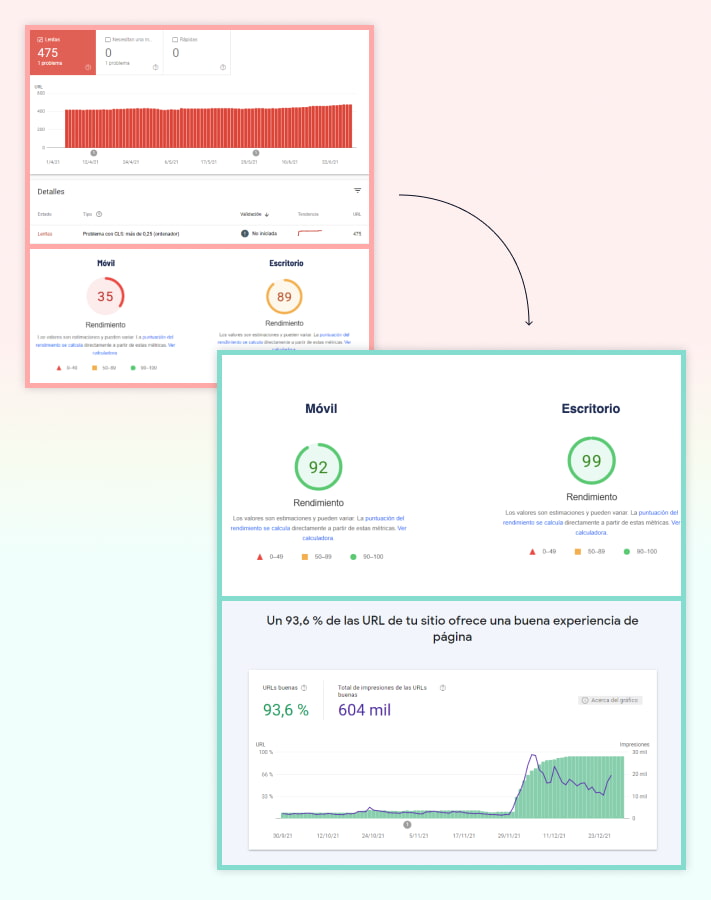 seo y cro mejoras rendimiento