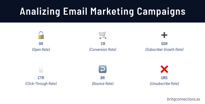 Cómo analizar estrategias de email marketing.