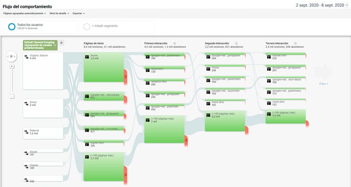 Flujo de usuario google Analytics