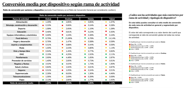 ecommerce moda compatibilidad ficha producto