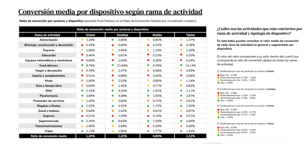 estudio flat ecommerce moda