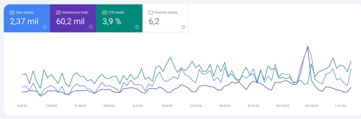 informe seo ctr 2