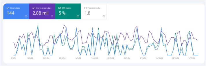 informe seo car