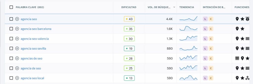 informe seo keyword