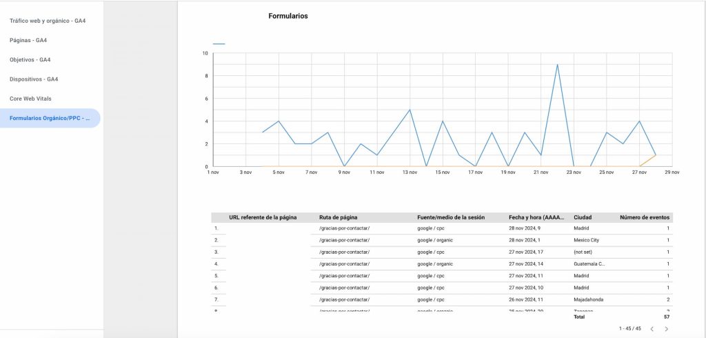 looker informe seo