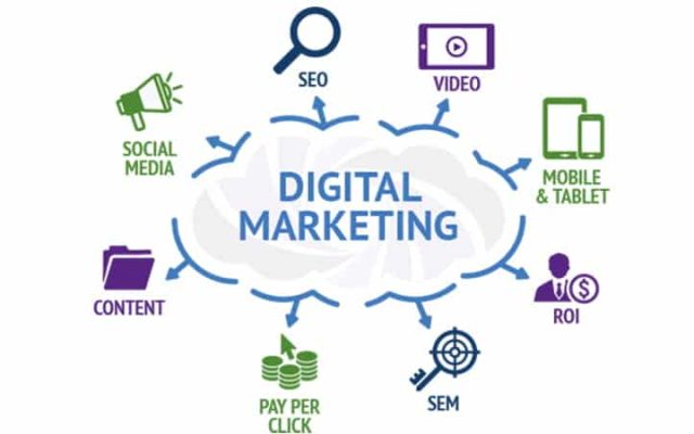 Áreas del marketing digital